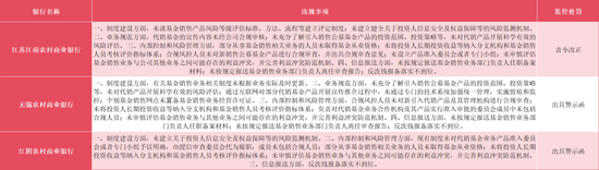 鹏配资 罕见违规! 烟台银行